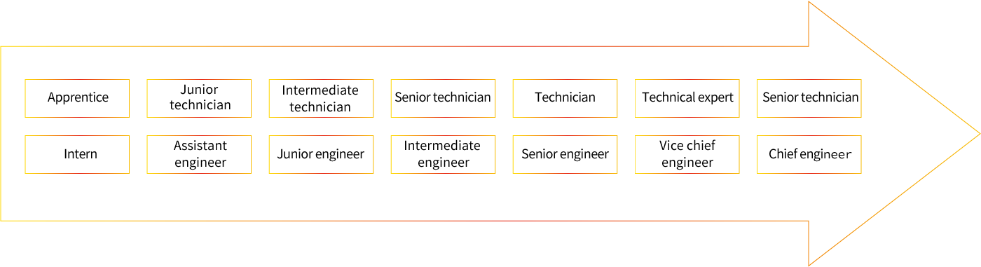 pg�齫����(�ٷ�)����IOS/��׿��/�ֻ���APP����